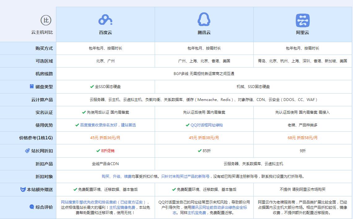 察雅云主机代理对比.jpg